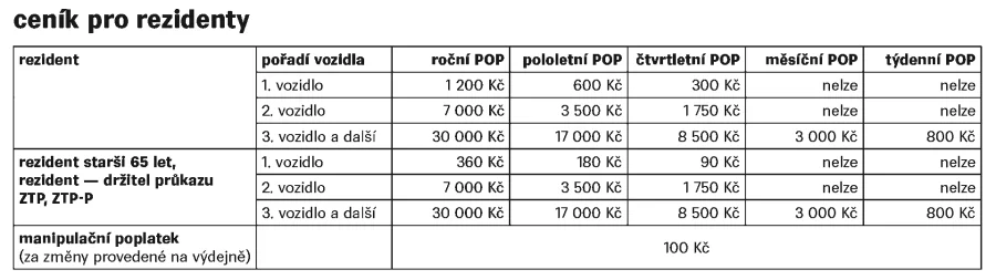 ceník ZPS pro rezidenty